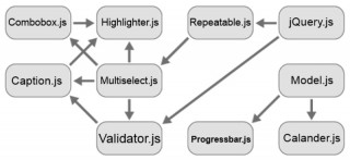 Joomla JavaScript Dependency Management