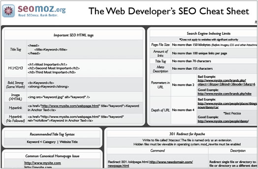 Web Developer Cheatsheet to SEO by SEOMoz