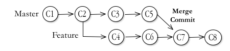 Diagram of remote pull and merge, extended