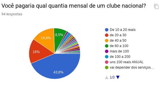 pagarclube