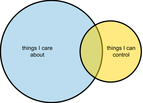 circles of care and control