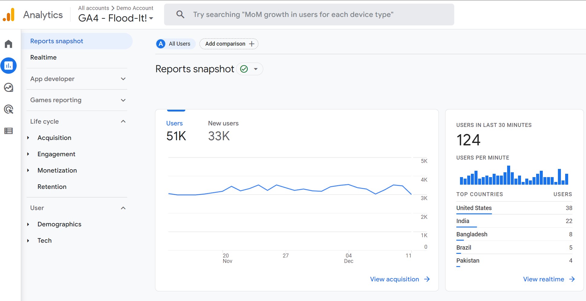 Screenshot showing Google Analytics GA4 Reports dashboard