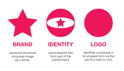 Design Should Reflect Your Brand Identity - The Joomla Community Magazine