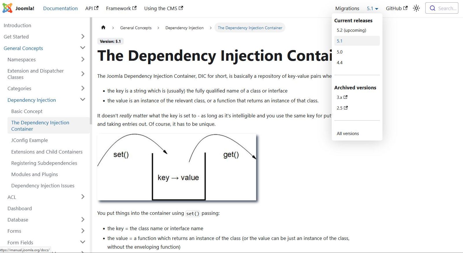 Dependency Injection section