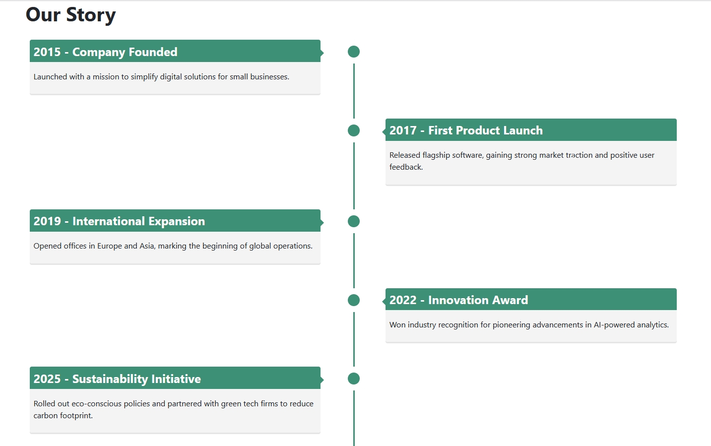 Screenshot of the timeline