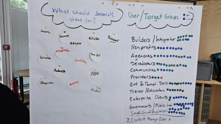 Flipchart with target groups
