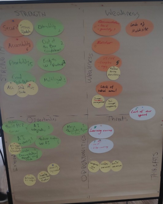 Flipchart with SWOT Analysis