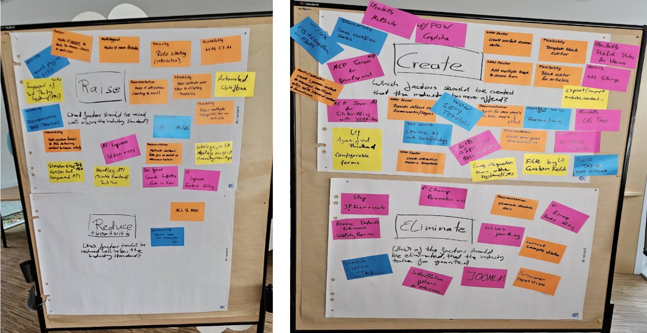 Blue Ocean Strategy with many colored postits