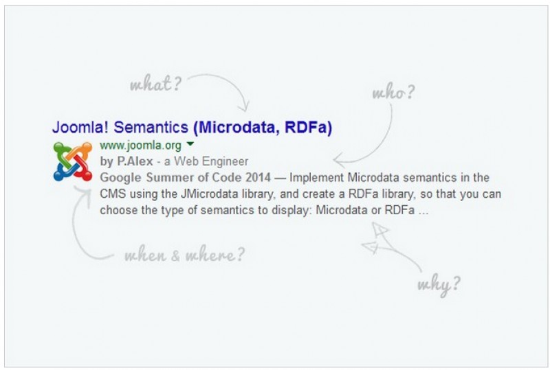 Semántica en Joomla (Microdata, RDFa)