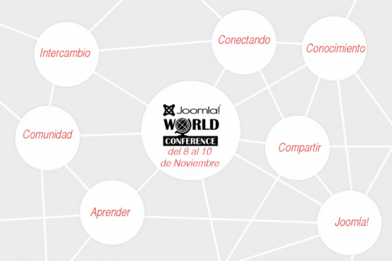 Conferencia Mundial Joomla! 2013