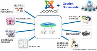 Joomla y la gestión documental