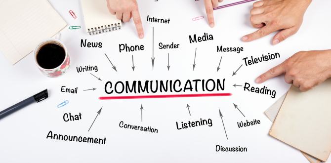 The word communication with other words surrounding it with arrows pointing to the word and fingers pointing to the word.  The surrounding words are things related to communication such as phone, media, sender, internet