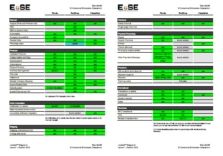 Team EaSE e-Commerce Comparison Spreadsheet
